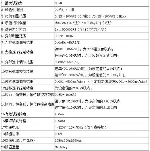 關(guān)于粘結(jié)劑電子萬能試驗(yàn)機(jī)的技術(shù)指標(biāo)，你了解多少呢-【資訊】